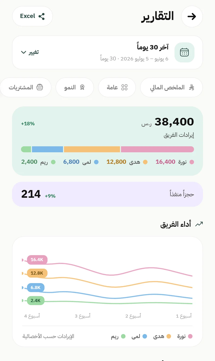 تقارير الفريق من تطبيق شريك